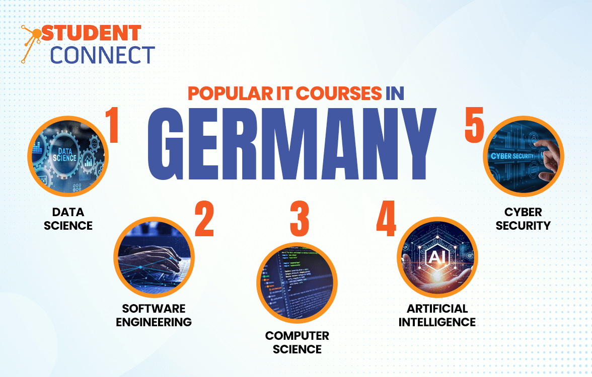 Popular IT Courses in Germany for International Students